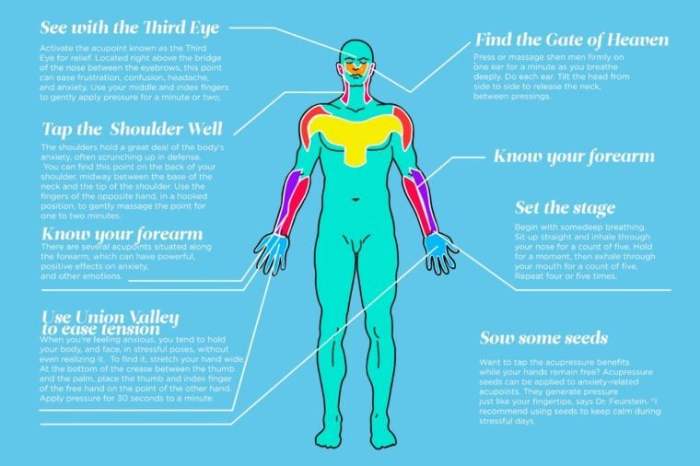 Points anxiety acupressure sinus relief congestion infographic remedies causes palpitation main